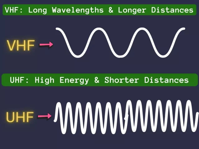 UHF Vs VHF Radios