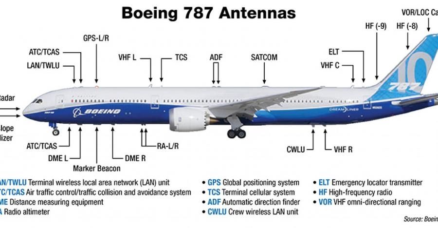 vhf vs uhf range