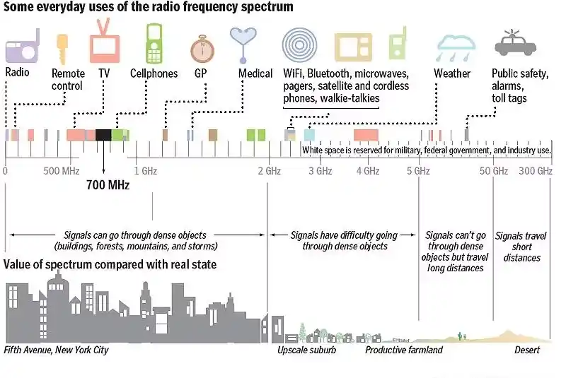 800 mhz radio