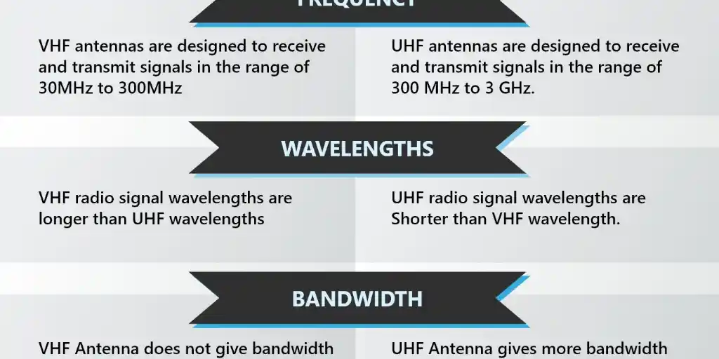 walkie talkie frequencies