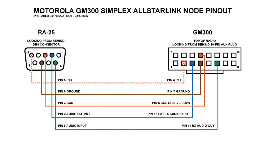 motorola apx accessory connector pinout