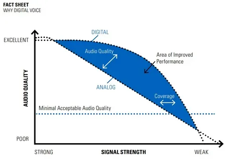 analog radio vs digital radio