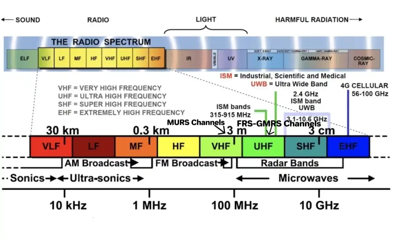 motorola radio frequencies