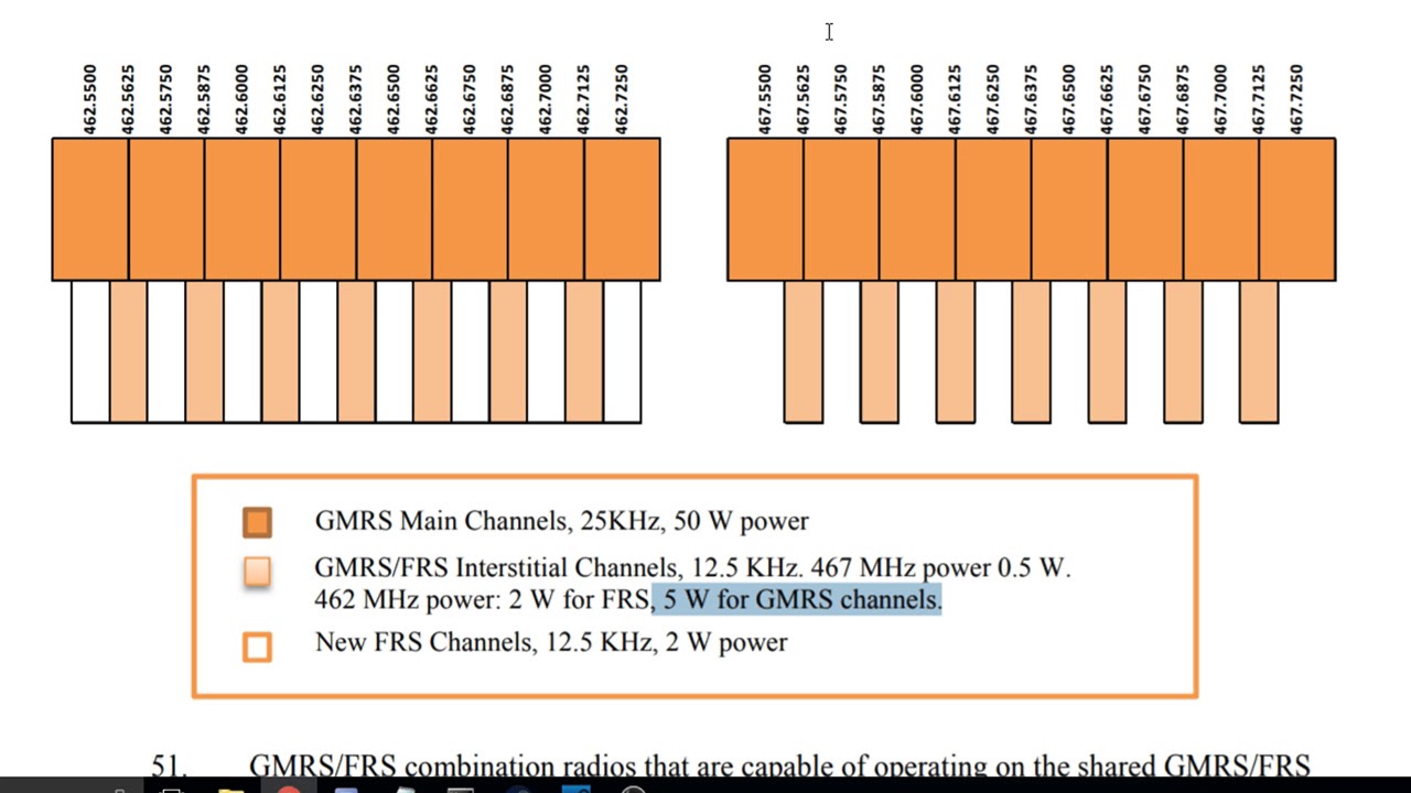 walkie talkie frequencies