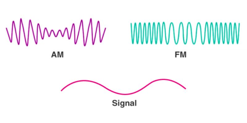 types of radios